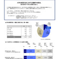 大学／大学生活についてのアンケート調査（2020年3月）