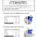 大学／大学生活についてのアンケート調査（2020年3月）