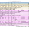 2021年度 離島留学募集地域一覧（2020年6月1日時点・一部）