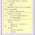 2021年度都立高校入試における出題範囲等について