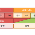 つくば市、学級再編成モデル