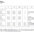 大学の学生納付金（日本）