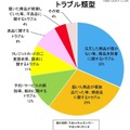 海外ネット通販トラブルの傾向