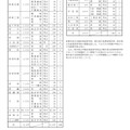 2021年度（令和3年度）栃木県立高等学校の生徒募集定員の見込み（2020年9月2日時点）