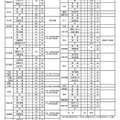 2021年度 島根県立高校 入学定員