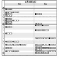 日能研「予想R4偏差値一覧」首都圏8月20日版・女子2月2日