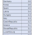 OECD諸国の教育機関への公的支出割合（2／2）　※画像：OECD「Education at a Glance 2020」をもとに作成