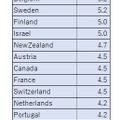 OECD諸国の教育機関への公的支出割合（1／2）　※画像：OECD「Education at a Glance 2020」をもとに作成