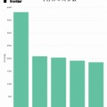 1日の平均歩数