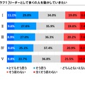 リーダーとして多くの人を動かしていきたい