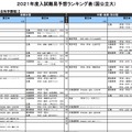 （国公立大）教育－総合科学課程（一部）