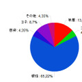 10代