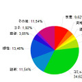 20代