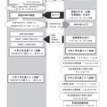 2021年度大学入学共通テスト実施日程