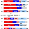 志望校（希望する入試方式ごと）