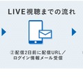 LIVE視聴までの流れ