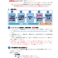 出願期間・出願の流れ