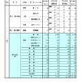 学校別・学科別状況（全日制・第2学区）