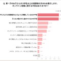 オンライン授業に関する不安はありますか？