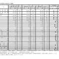 進路希望別卒業見込者数