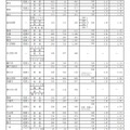 グループ別・学校別の進学希望状況（公立全日制課程、Aグループ）