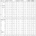 2020年度　一般職試験（大卒程度試験）区分別実施結果・合格者の状況