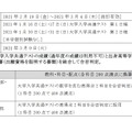 大学入学共通テスト利用入学試験の詳細（後期）