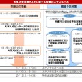 大学入学共通テストに関する今後のスケジュール