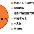 2020年度前期授業料の納付猶予