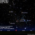オリオン座流星群 2020年10月22日0時 東京　(c) アストロアーツ