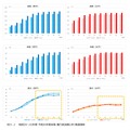 1964～1968年度・2019年度体格・握力別加齢に伴う発達推移