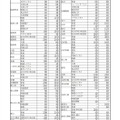 令和3年度福島県立高等学校生徒募集定員