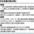 経済的に困難な学生のための具体的な支援内容の例