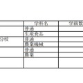 令和3年度愛媛県県立高等学校入学定員（全日制）