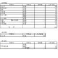 令和3年度愛媛県県立高等学校入学定員（定時制／通信制／専攻科）