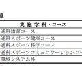 調査書における特定教科の加重