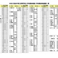 令和3年度岩手県立高等学校入学者選抜推薦入学者選抜実施概要一覧