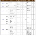 兵庫県私立校生徒募集概要（高等学校共学校）