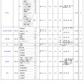 兵庫県私立校生徒募集概要（高等学校共学校）