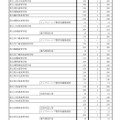 2021年度神奈川県公立高等学校生徒募集定員（全日制の課程、単位制を除く）