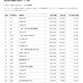 国内総合研究機関ランキング