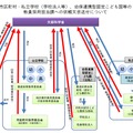 市区町村・私立学校（学校法人等）、幼保連携型認定こども園等の教員採用担当課への依頼文書送付について