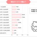 現在のへそくり額は？