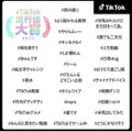 #TikTok流行語大賞2020 ノミネート30選