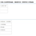 令和3年度 福井県立高等学校入学者選抜関係日程（推薦入学者選抜・特色選抜・外国人生徒等特別選抜・連携型中高一貫教育校入学者選抜／一般入学者選抜）