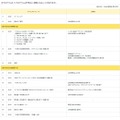 「JAXAシンポジウム2020」プログラム