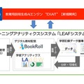 教育用説明生成AIエンジン「EXAIT」（イメージ）