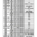 転・編入学試験の実施予定一覧（県立高等学校全日制の課程）