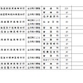 2021年度北海道立高校の生徒募集人員