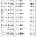 第2学期末転・編入試験実施校一覧（高校・女子校）